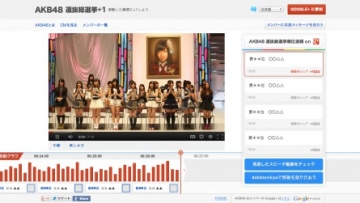 jepang_AKB48_graph