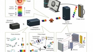 Worlds-Fastest-Camera-620x400