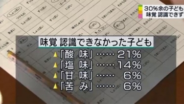 20141021_112404_hasil-survei-rasa-anak-anak-oleh-universitas-kedokteran-gigi-tokyo