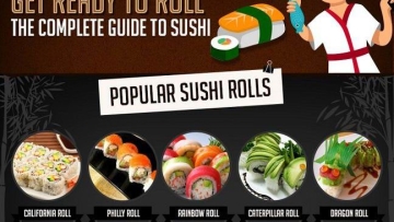 Ingin mengetahui segala hal tentang sushi Baca panduan sushi lengkap dalam satu gambar ini!2