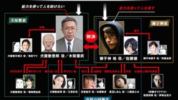 inuyashiki_diagram_01