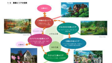 Studio-Ghibli-Theme-Park-02 Studio-Ghibli-Theme-Park-02