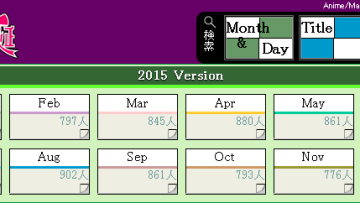 Karakter animemanga manakah yang ulang tahunnya sama dengan kalian Yuk cari tahu menggunakan kalender ini! (1)