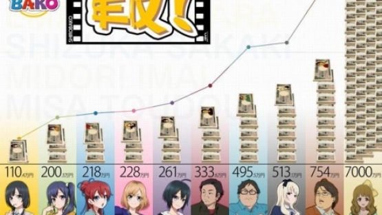 Anime Shirobako Mengungkap Fakta Mengejutkan Dibalik Dunia Animasi Jepang Termasuk Rendahnya Gaji Animator Berita Jepang Japanesestation Com Anime Shirobako Mengungkap Fakta Mengejutkan Dibalik Dunia Animasi Jepang Termasuk Rendahnya Gaji Animator Berita Jepang Japanesestation Com