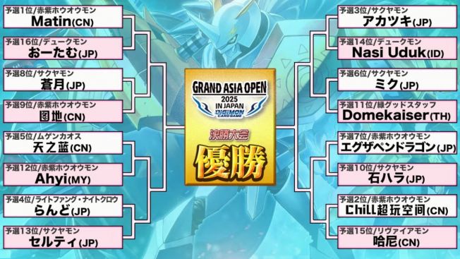 Tabel Turnamen 16 Besar Digimon Card Game di Grand Asia Open Jepang Tabel Turnamen 16 Besar Digimon Card Game di Grand Asia Open Jepang