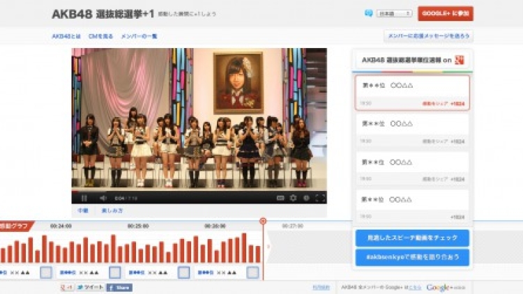 jepang_AKB48_graph