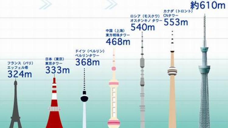 Мир 3 высота. Телевизионная башня Токио Tokyo Skytree. Телебашня небесное дерево в Токио. Токио Скай три высота. Токийская телебашня №2 (Tokyo Sky Tree).