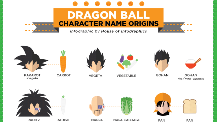 dragon-ball-infographic2