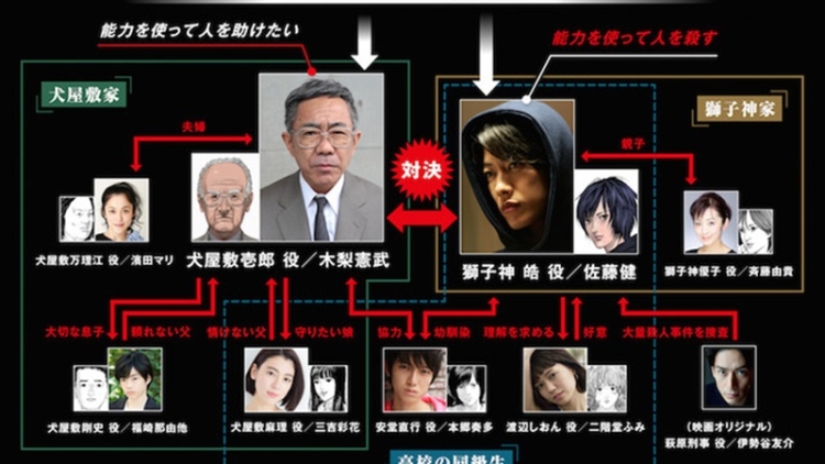 inuyashiki_diagram_01