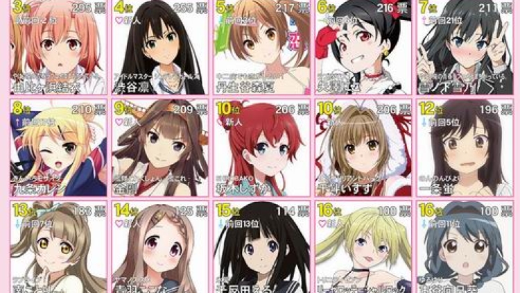 Karakter anime manakah yang paling diinginkan untuk dikencani Inilah pilihan 2ch di Jepang