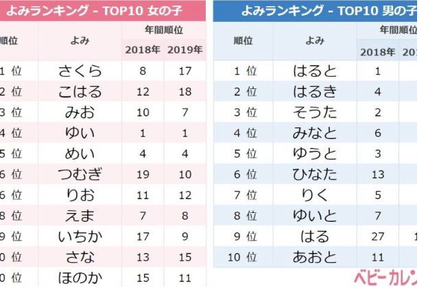 10 Nama Bayi Jepang Menakjubkan Bertema Alam: Sentuhan Keindahan untuk Si Kecil