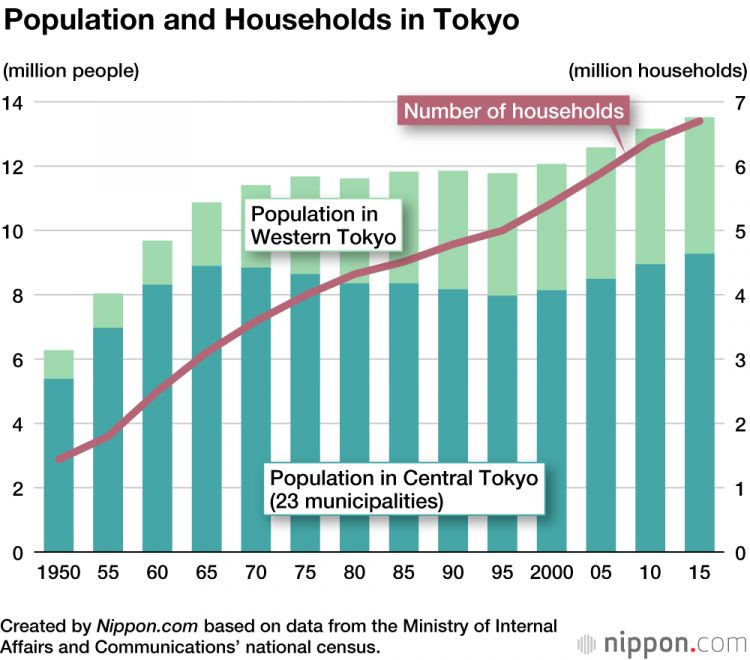 populasi penduduk Tokyo japanesestation.com
