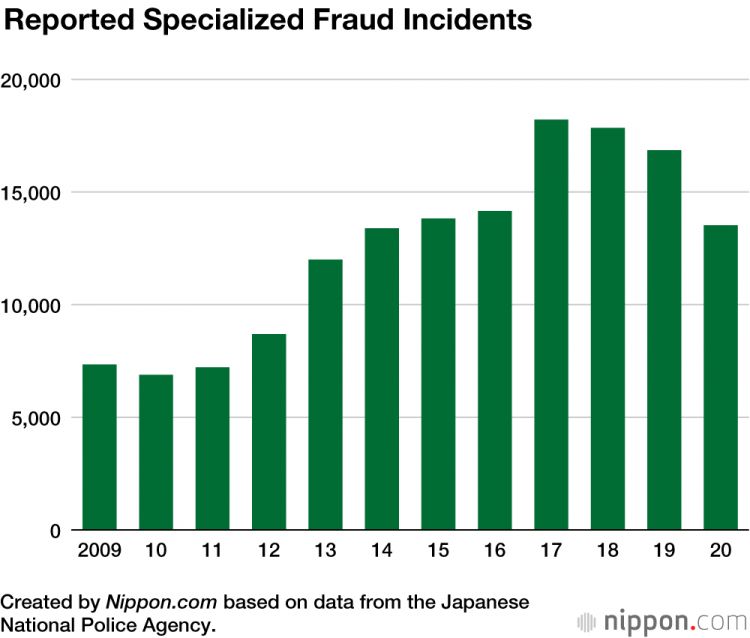 Laporan kasus penipuan di Jepang