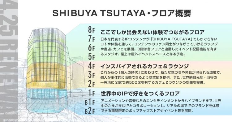 Lantai yang terdapat pada Tsutaya