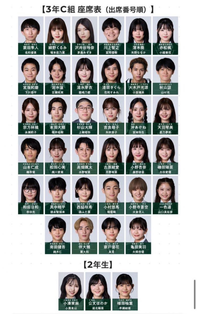 Seluruh pemeran siswa ditentukan melalui audisi (Oricon).