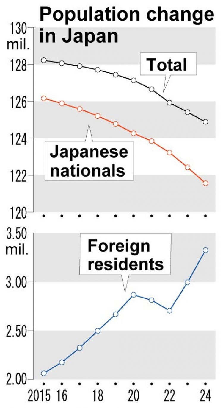 Grafik jumlah populasi.