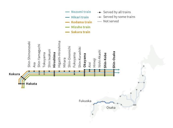 Rute Sanyo Shinkansen Rute Sanyo Shinkansen