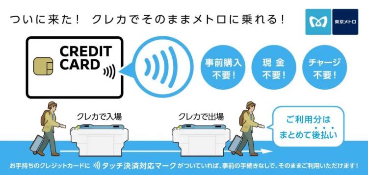 Ilustrasi contactless payment Tokyo Metro