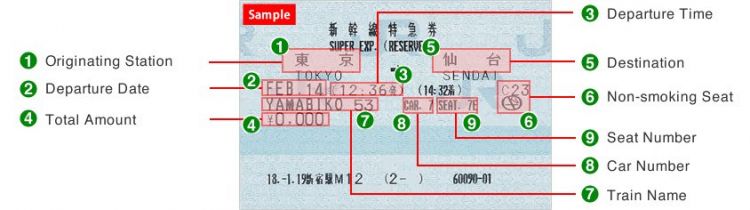 Naik Shinkansen Pertama Kali? Baca Ini Dulu! Naik Shinkansen Pertama Kali? Baca Ini Dulu!