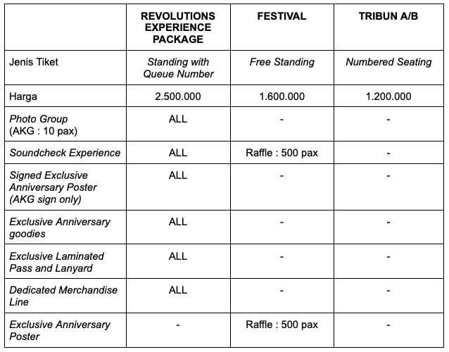 ASIAN KUNG-FU GENERATION "30TH ANNIVERSARY SPECIAL CONCERT “LIVE in JAKARTA"