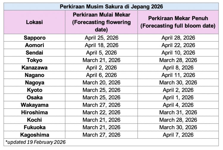 [UPDATE 19 Februari 2026) Prediksi Kelima Musim Sakura Jepang 2026!